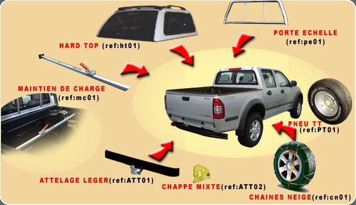 Hard top, porte echelle, maintien de charge, pneu TT, attelage leger, chappe mixte, chaines neige